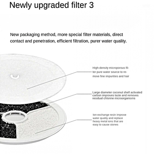 PetKit EverSweet Drinking Fountain Carbon Replacement Filter 5pcs
