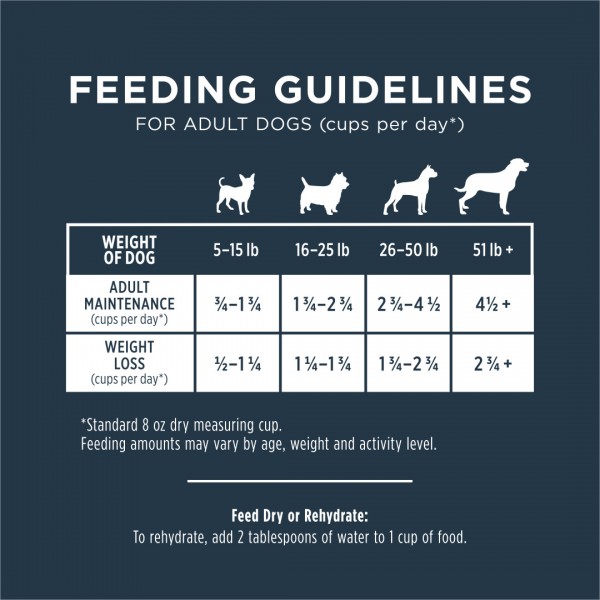 Instinct Raw Longevity Freeze-Dried Beef Meals Dog Dry Food 1.5oz