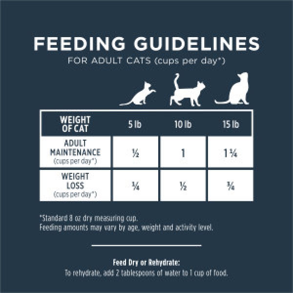 Instinct Raw Longevity Freeze-Dried Chicken Meals Kitten Dry Food 9.5 oz