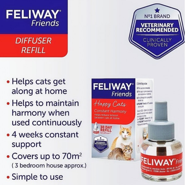 Feliway Friends 30 Days Calming Starter Kit with Plug in Diffuser
