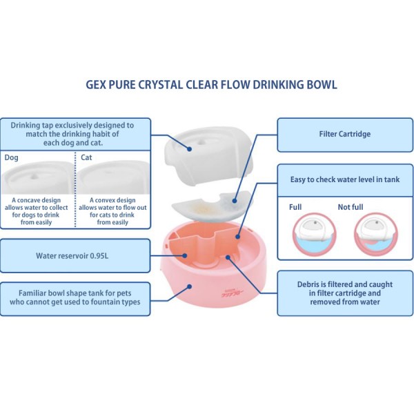 Gex Pure Crystal Clear Flow for Dog Blue 950ml