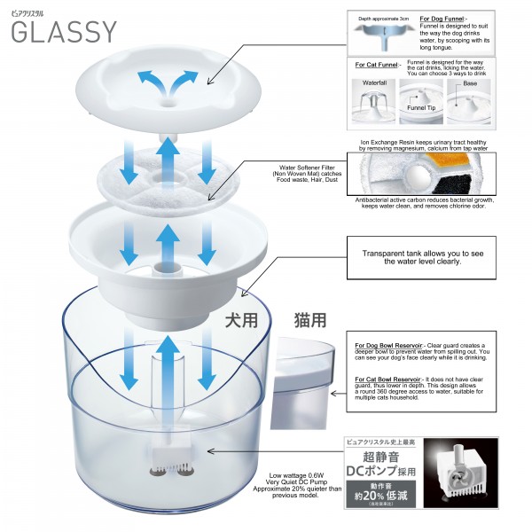 Gex Pure Crystal Glassy Fountain for Dog 1.5L