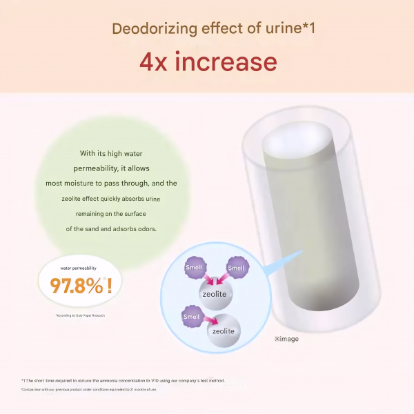 ElleAir Cats Deodorizing & Antibacterial Litter Large Grains 4L