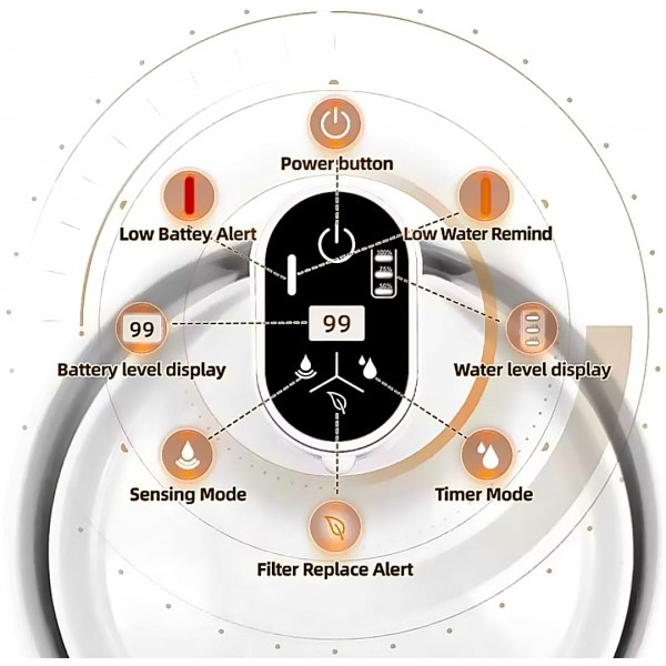Plouffe Pet Water Fountain Ceramic Water Dispenser 2.3L
