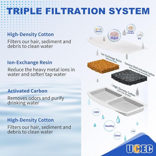 Plouffe Pet Water Fountain Smart Cordless W01 Replacement Filter (6 pcs)