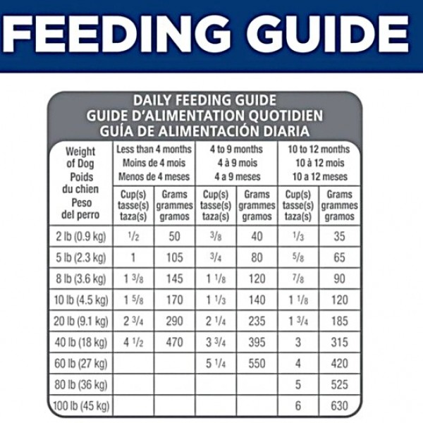 Science Diet Sensitive Stomach & Skin Salmon & Rice Puppy 4lb