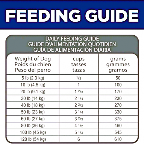 Science Diet Canine Perfect Digestion Chicken, Barley & Whole Oats Adult 22lb