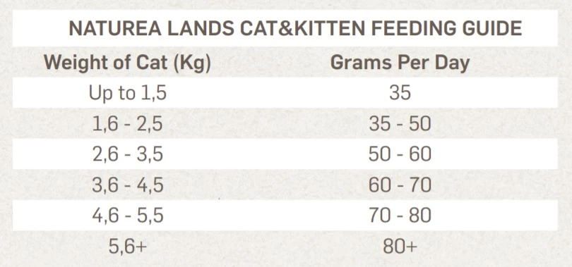 Naturea Grain Free Salmon Chicken And Herring For Cats And Kittens Dry Food 2kg Pet Master Singapore